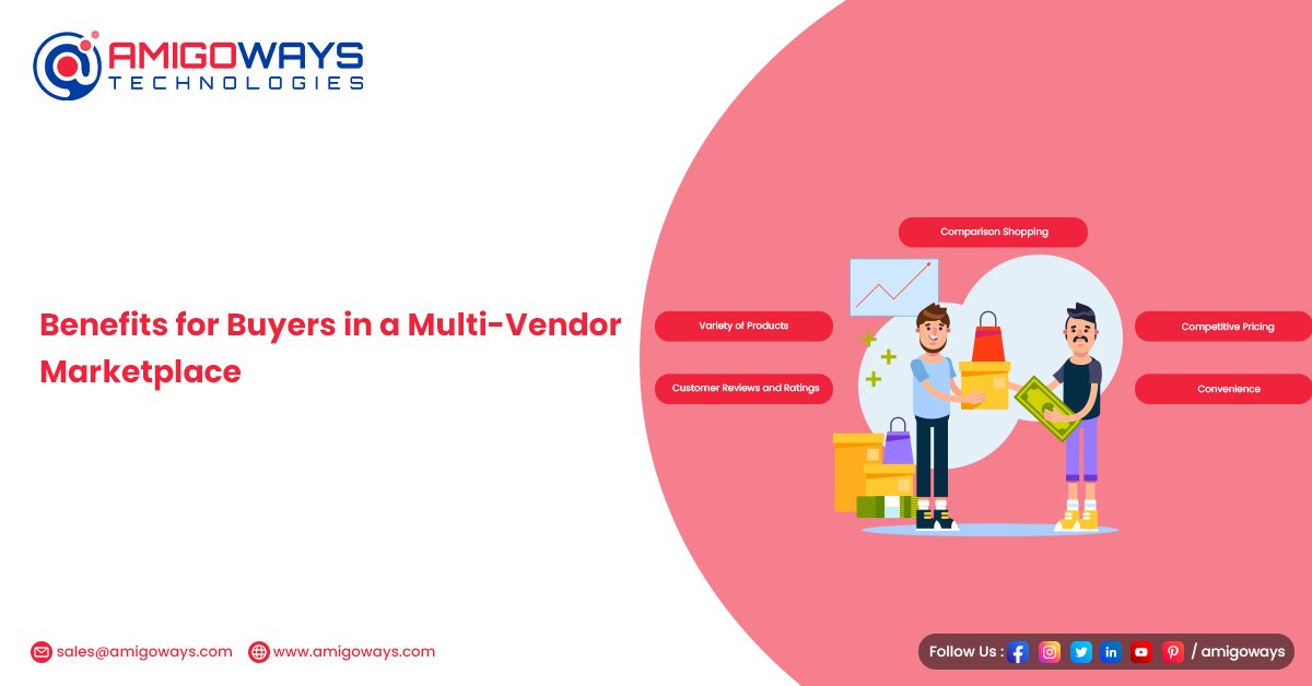 Benefits For Buyers In A Multi-Vendor Marketplace
