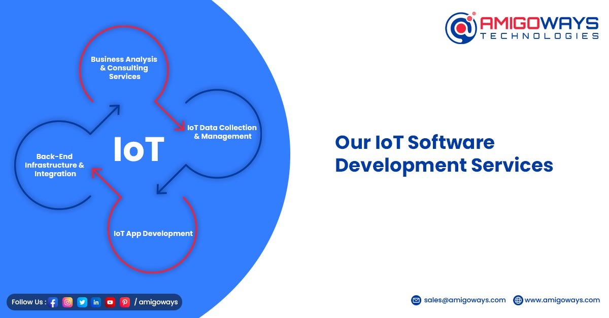 Amigoways IoT Software Development Services