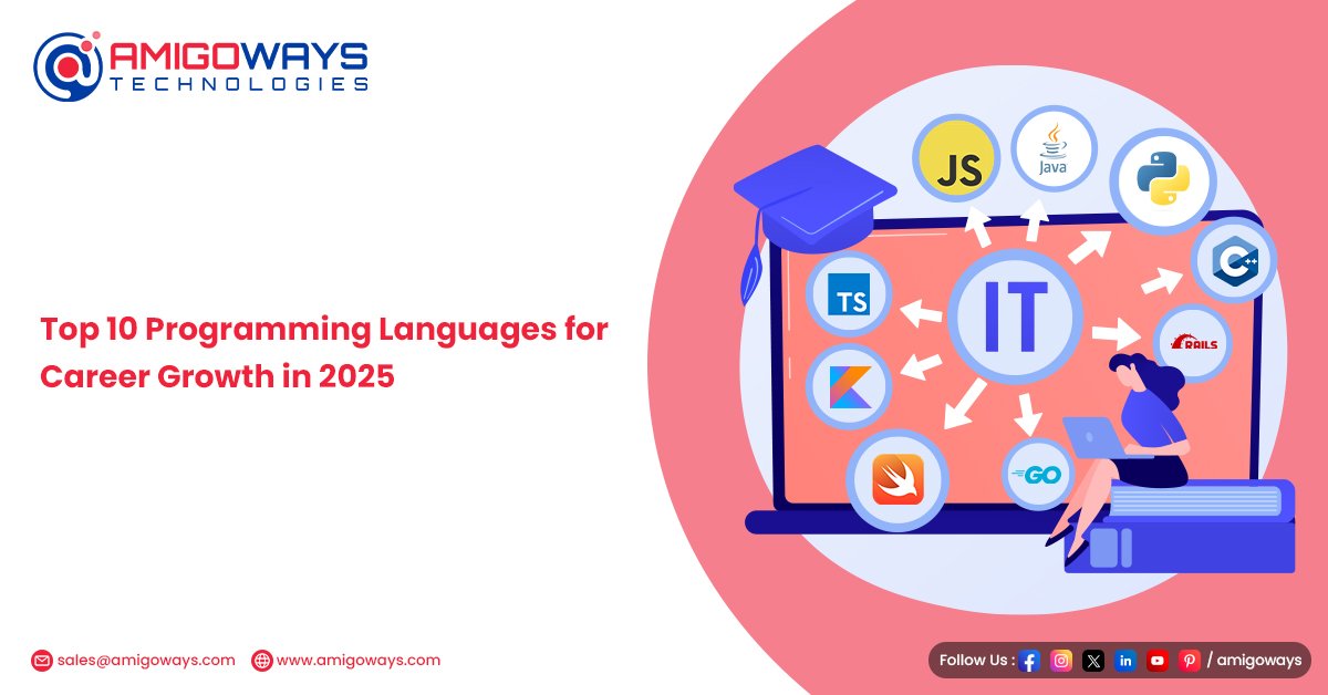 Top 10 Programming Languages for Career Growth in 2025