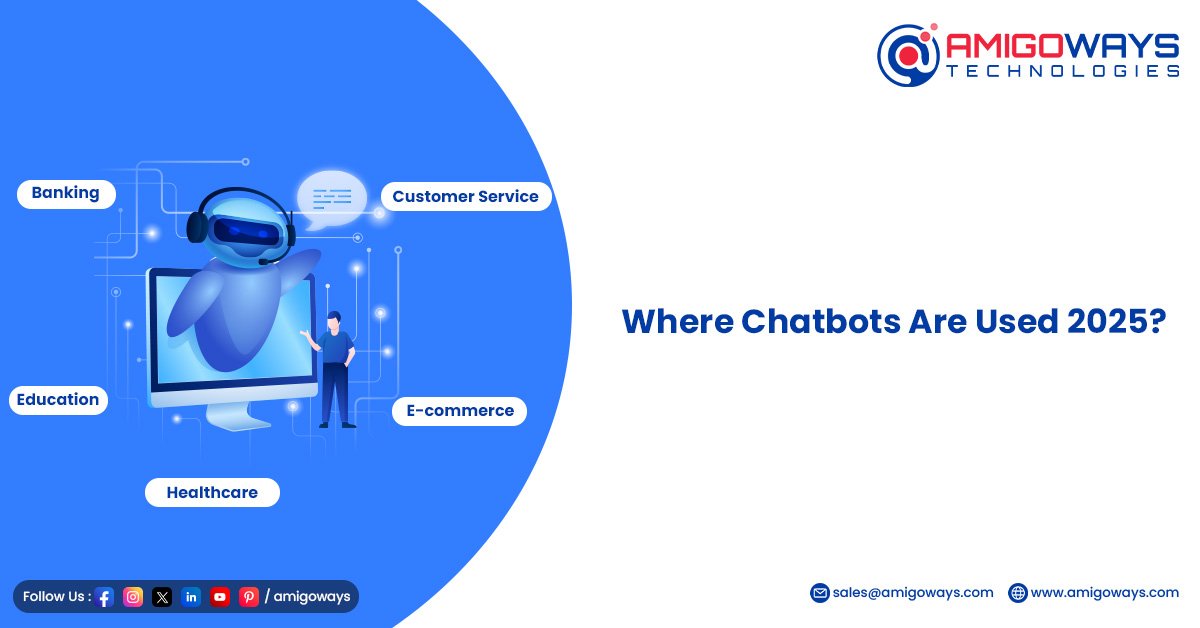 Where Chatbots Are Used 2025?