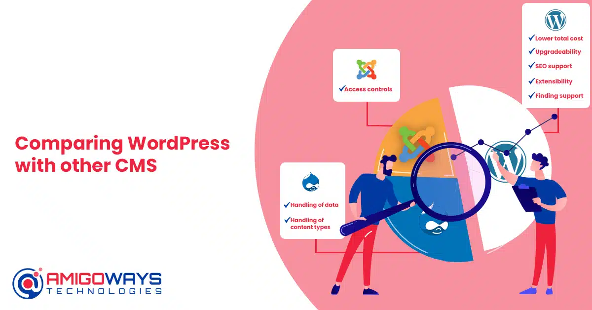 Comparing WordPress with other CMS